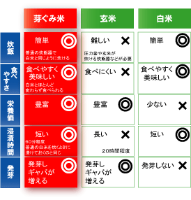 芽ぐみ米イメージ５