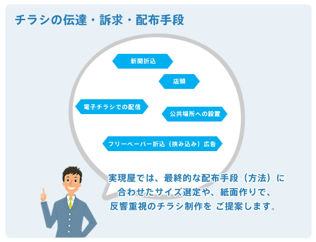 チラシの伝達・訴求・配布手段
