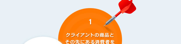 １、クライアントの商品とその先にある消費者を第一に考える！